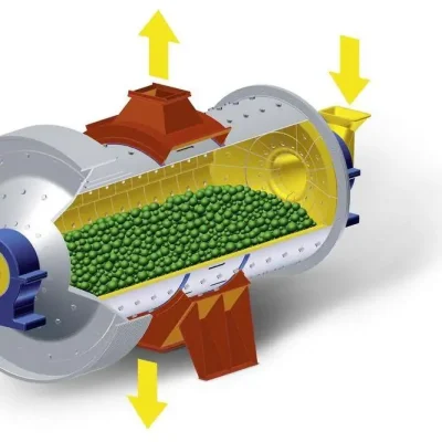 Gebr. Pfeiffer MRD/MRE Ball Mill – Máy nghiền bi