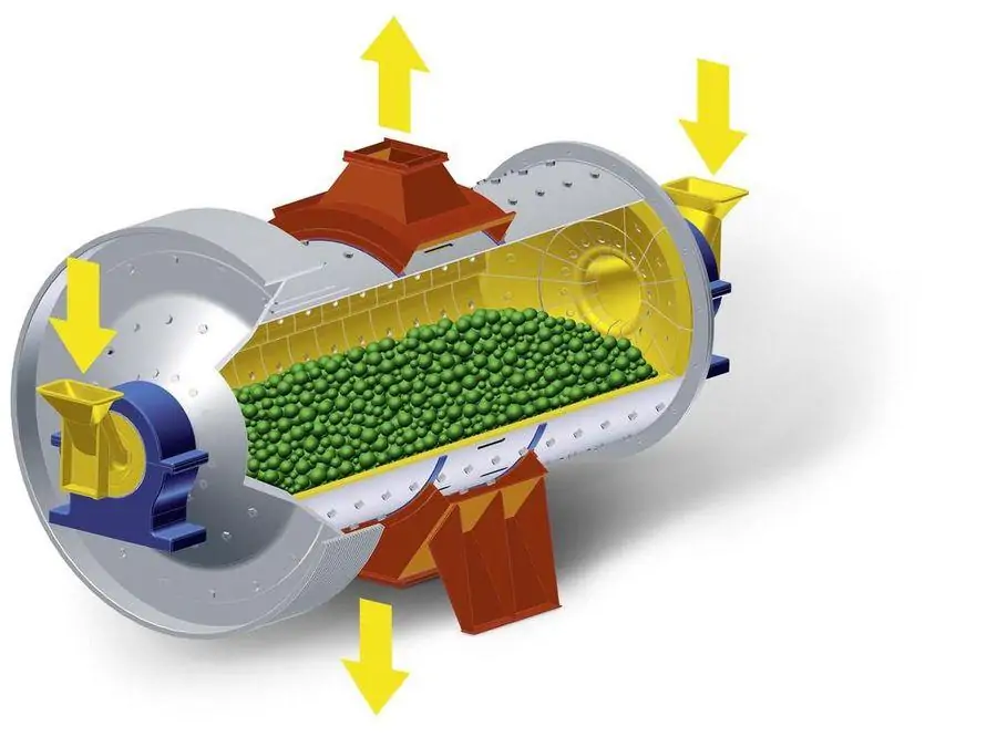 Gebr. Pfeiffer MRD/MRE Ball Mill – Máy nghiền bi