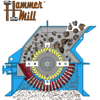Máy nghiền búa công nghiệp Stedman A&B Series Hammer Mill